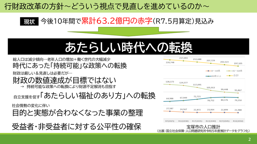 行財政改革の方針