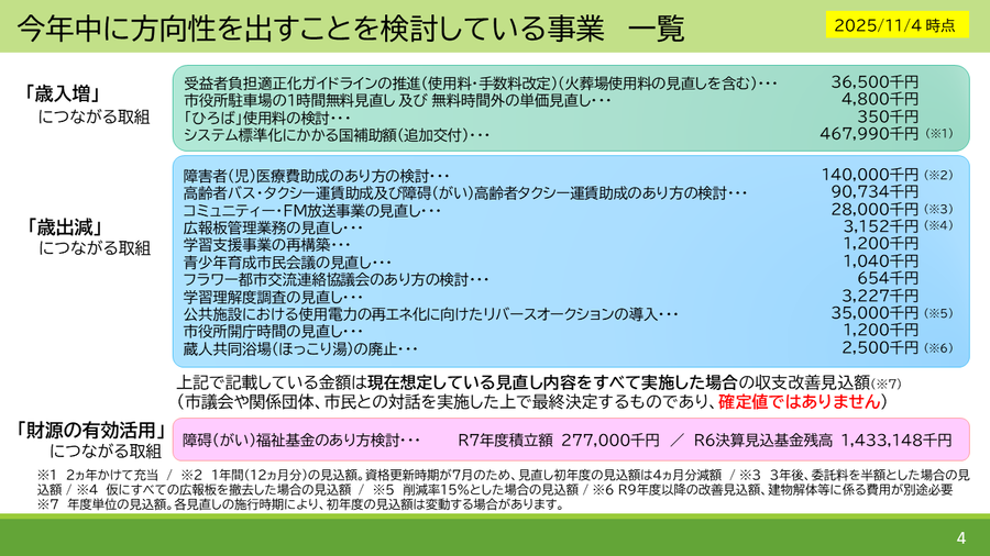今年中に方向性を出すことを検討している事業