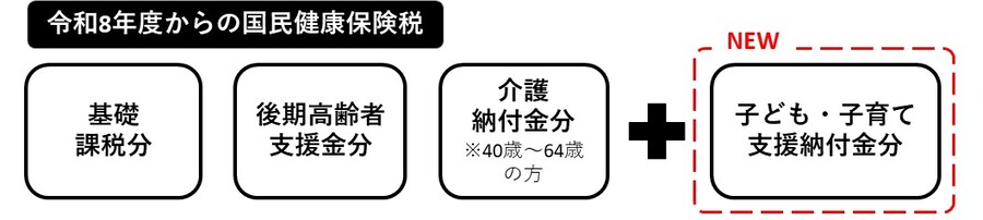 令和8年度からの国民健康保険税