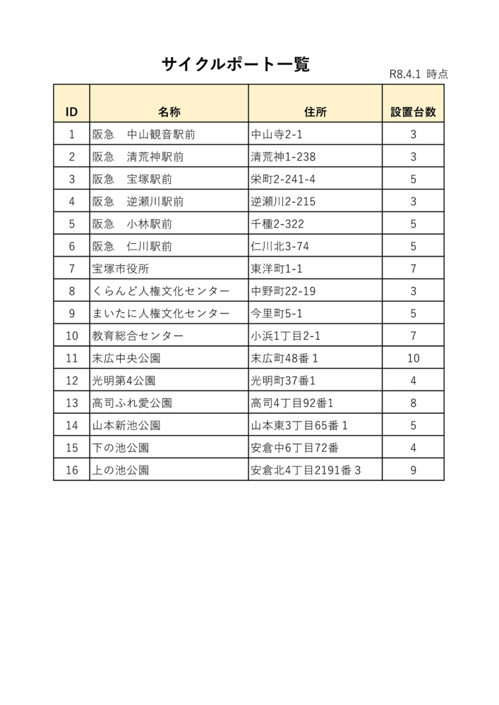 サイクルポート設置個所一覧