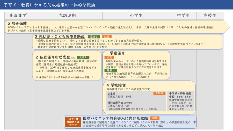 子育て・教育にかかる助成施策の一体的な転換