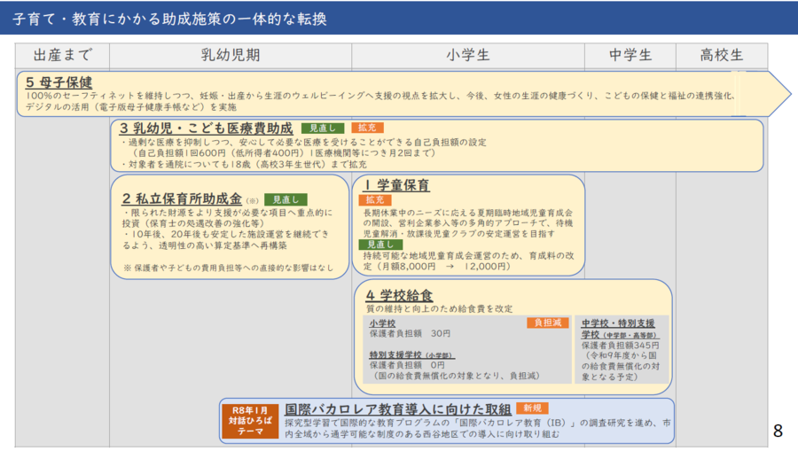 子育て・教育にかかる助成施策の一体的な転換