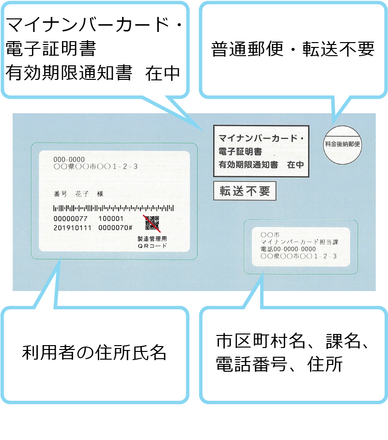 有効期限通知書の送付用封筒のイメージ