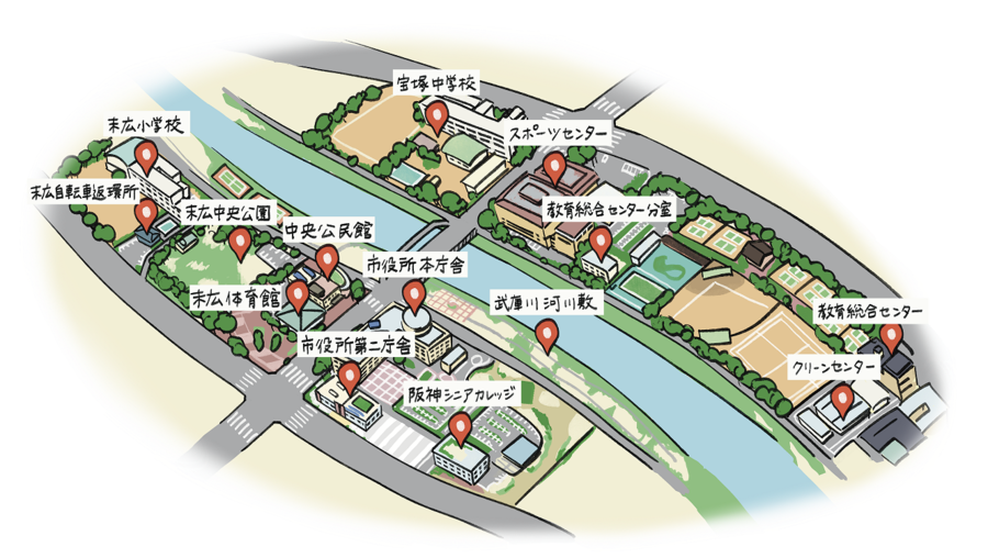シビックゾーン内の公共施設のイラスト