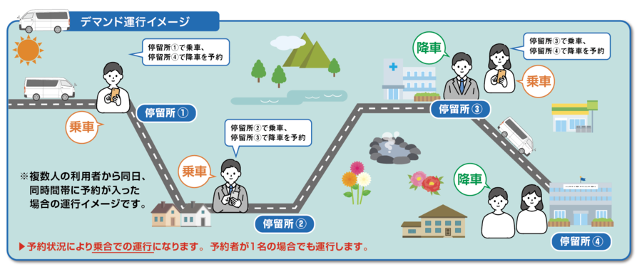 デマンド説明図