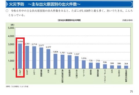 令和7年版消防白書抜粋