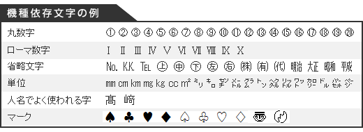 機種依存文字の例：丸付き数字、ローマ数字、省略記号、単位、人名でよく使われる字、マークなど