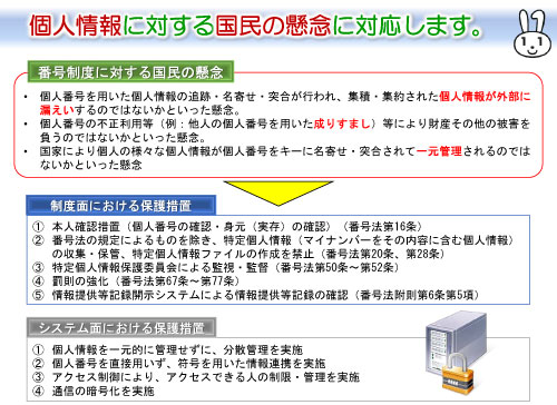 個人情報の保護措置