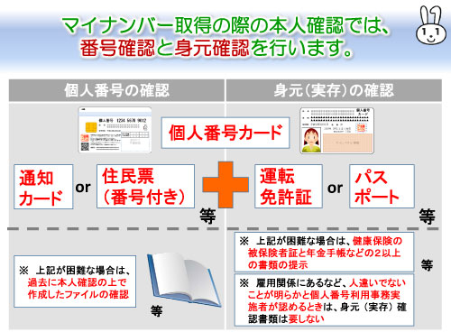 本人確認と番号確認