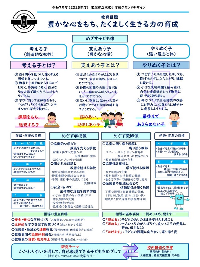 令和7年度（2025年度）末広小学校のグランドデザインです
