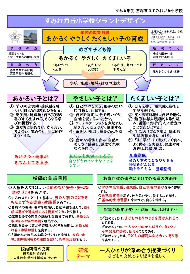 これは、令和6年度すみれガ丘小学校のグランドデザインです。