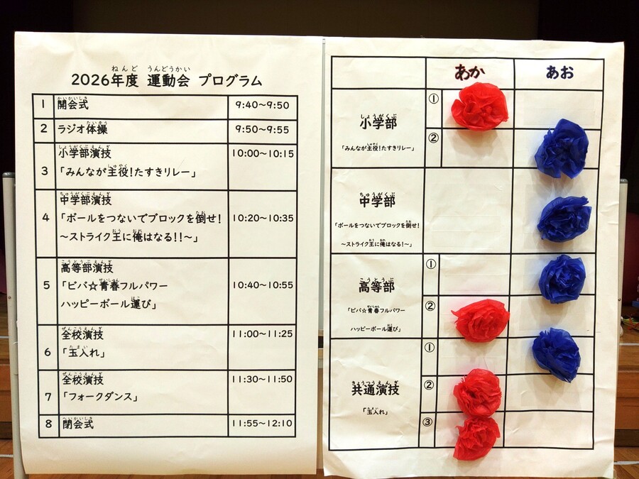 結果