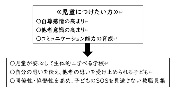 長尾小学校いじめ防止行動計画