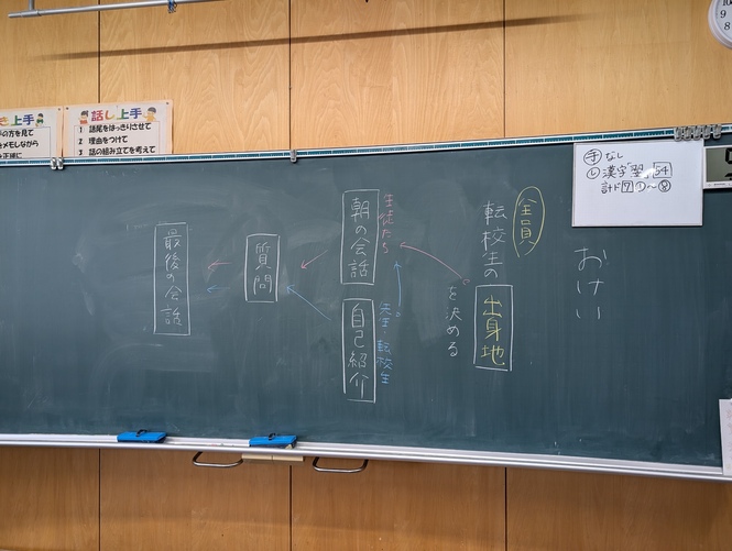 黒板