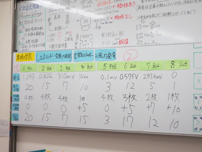 順位